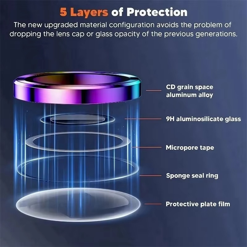 Galaxy Z Fold7 Camera Lens Protector